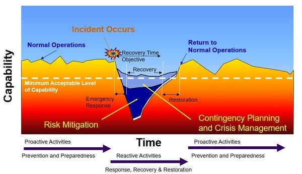 Continuity Graph